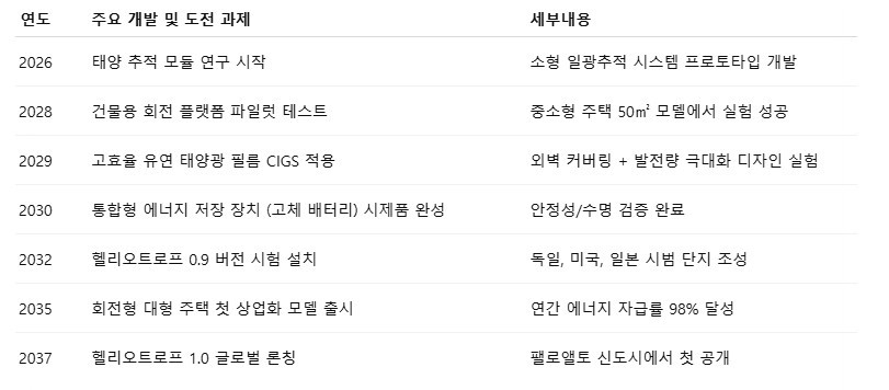 카지노 게임 추천