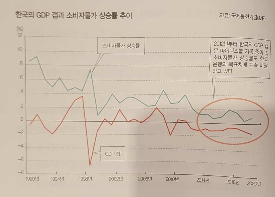 GDP 갭.jpg