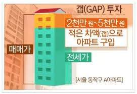 갭투자.jpg