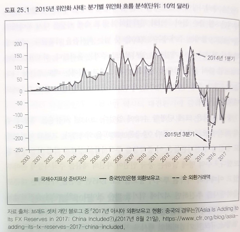 2015년 위안화 사태.jpg