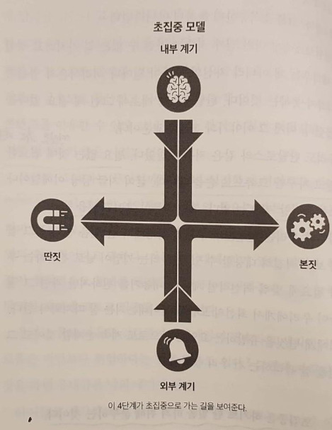 초집중으로 가는 길.jpg