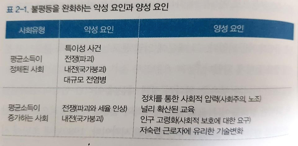 불평등을 완화하는 요소.jpg