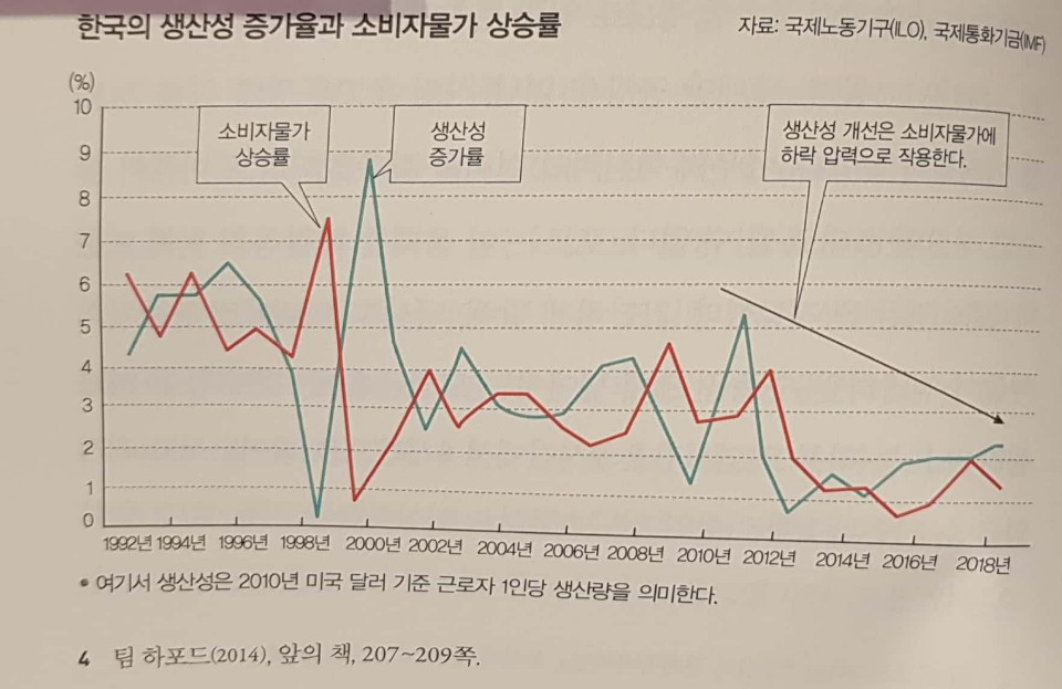 생산성과 물가상승률.jpg