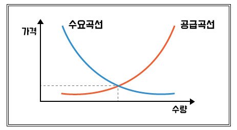수요와 공급.jpg