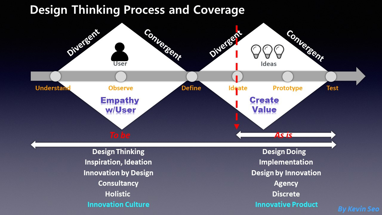 SDS Design Thinking_talk_final.jpg