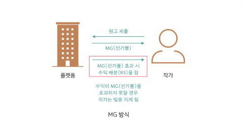 수익정산5.jpg