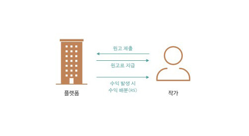 수익정산2.jpg