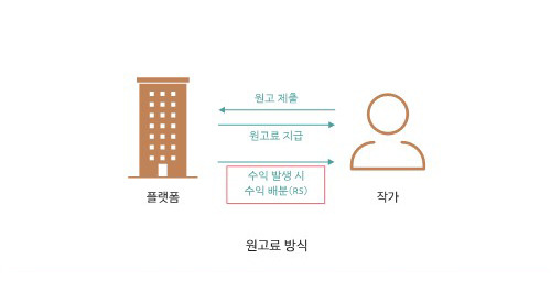 수익정산4.jpg