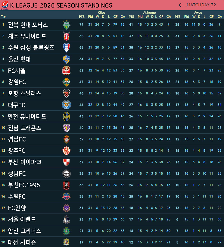 K리그순위_0415.jpg