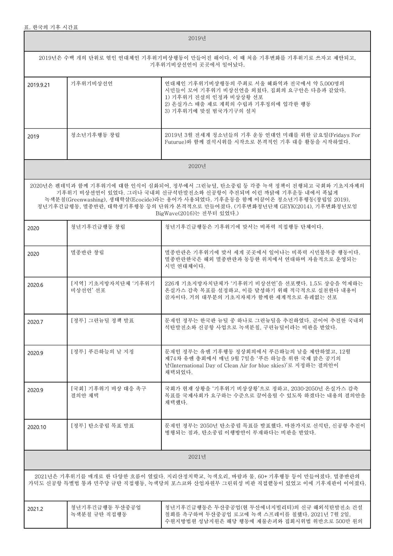 (1-2) 바람과물_6호_한국의 기후시간표_윤석.jpg