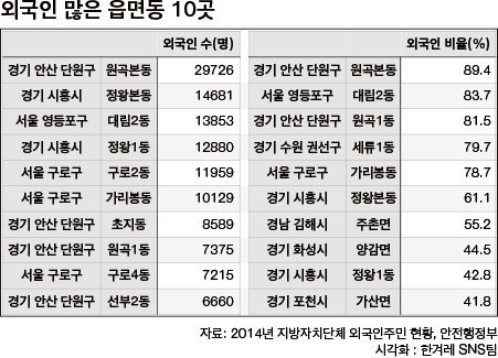 외국인 많은 읍면동.jpg