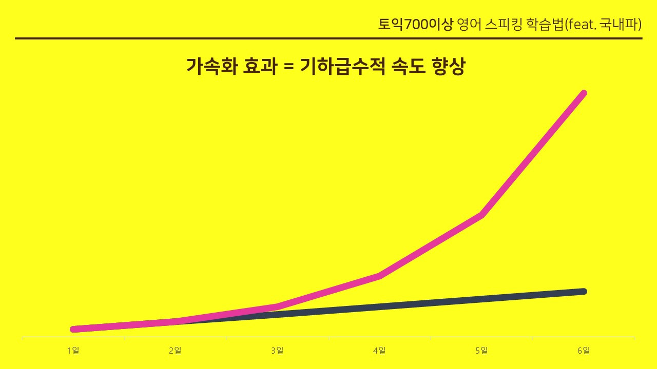 브런치_15_가속화 효과.jpg