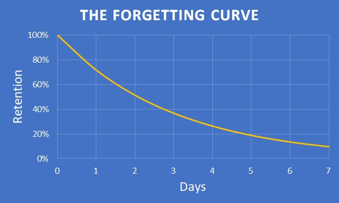 forgetting curve.jpg