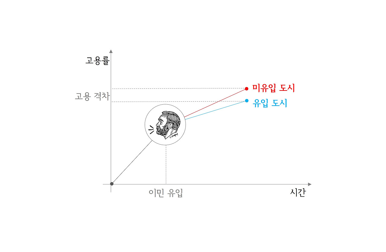 이민과 고용률의 상관관계.jpg