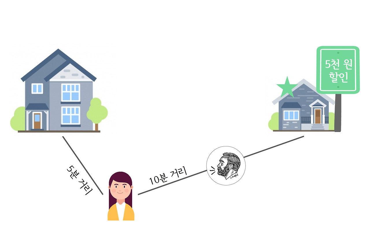 넛지 경제학.jpg