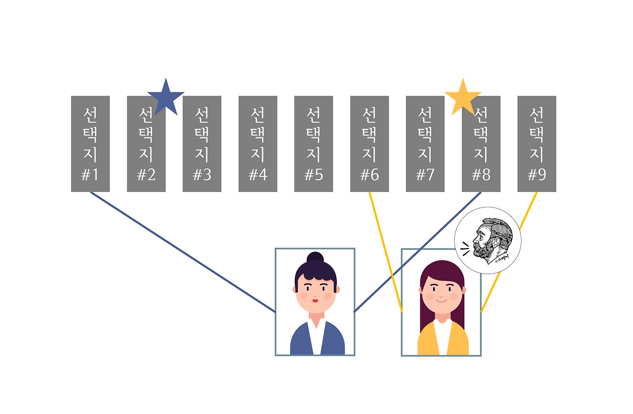 경제적 선택.jpg