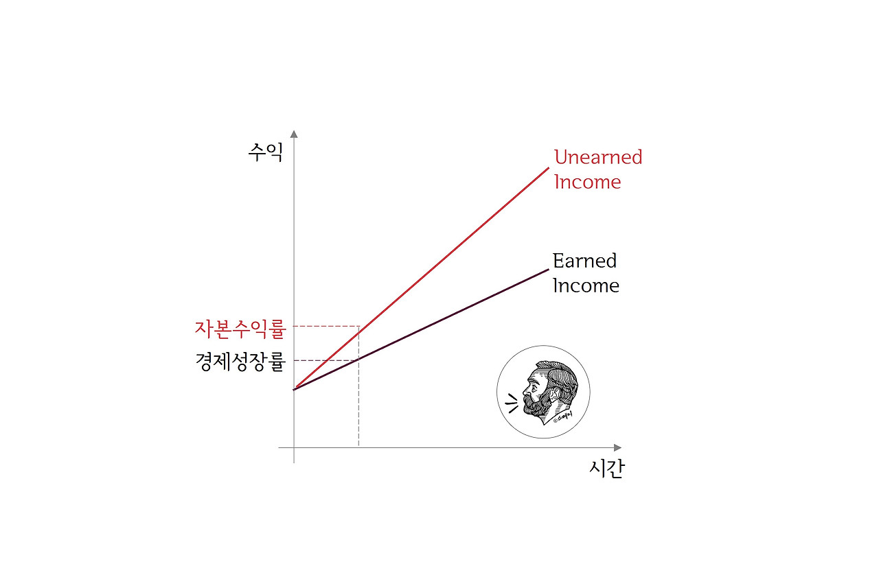 Thomas Piketty Capital in the Twenty-First Century.jpg