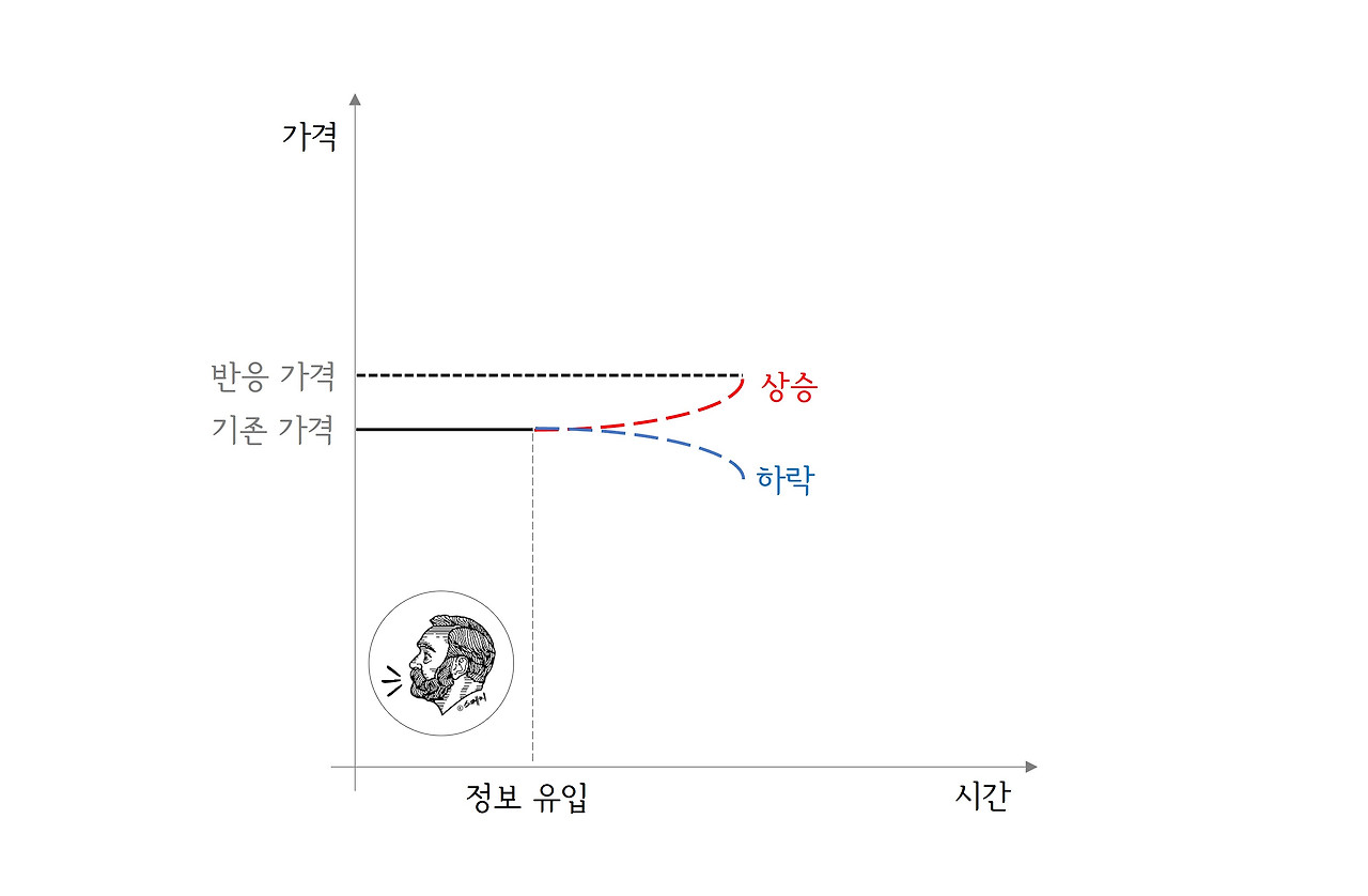 정보 경제학.jpg