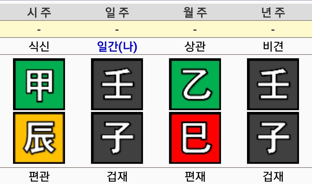 수니-사주원국.jpg