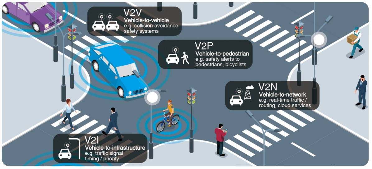 v2x.jpg
