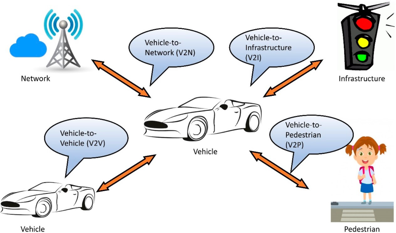 v2x.jpg
