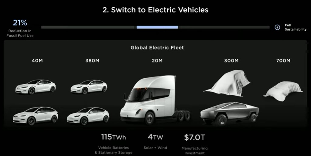 tsla investor day1.jpg