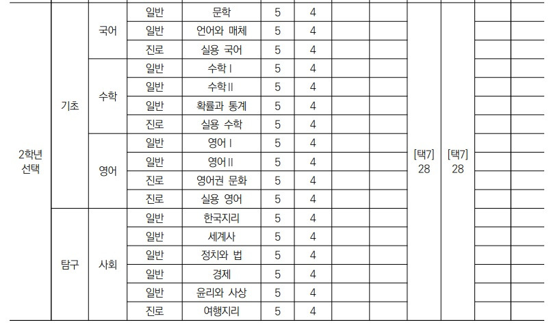 고교학점제 진행.jpg