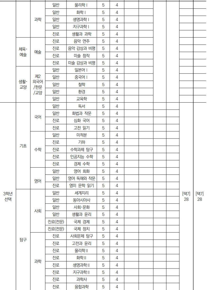 고교학점제 진행2.jpg