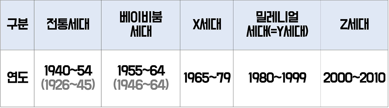 세대구분.jpg