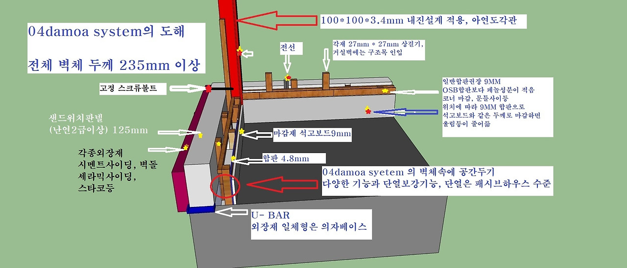 04damoa system 도해  18년12월전시.jpg