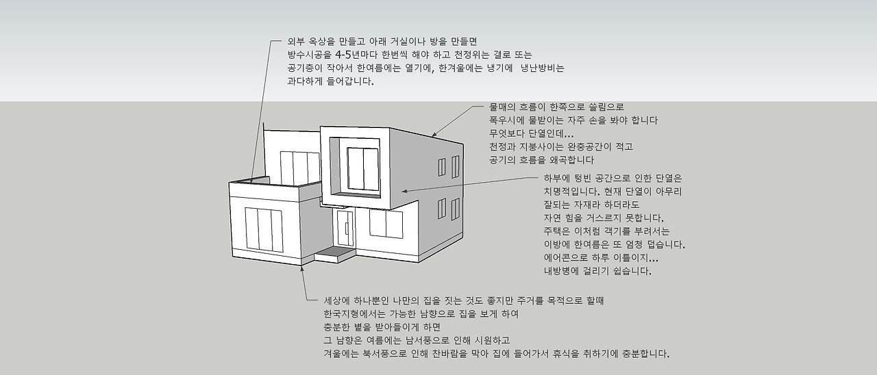 조심해야 할 집 1.jpg
