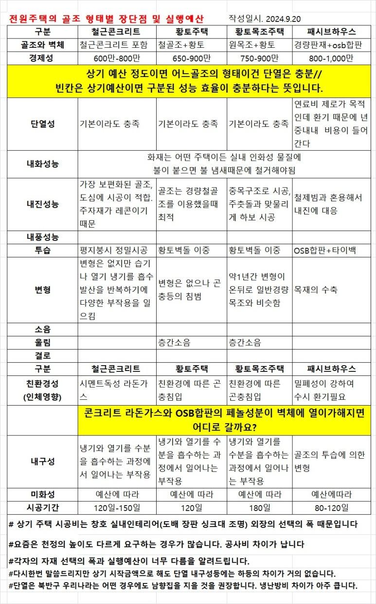 25년 골조형태별 장단점.jpg