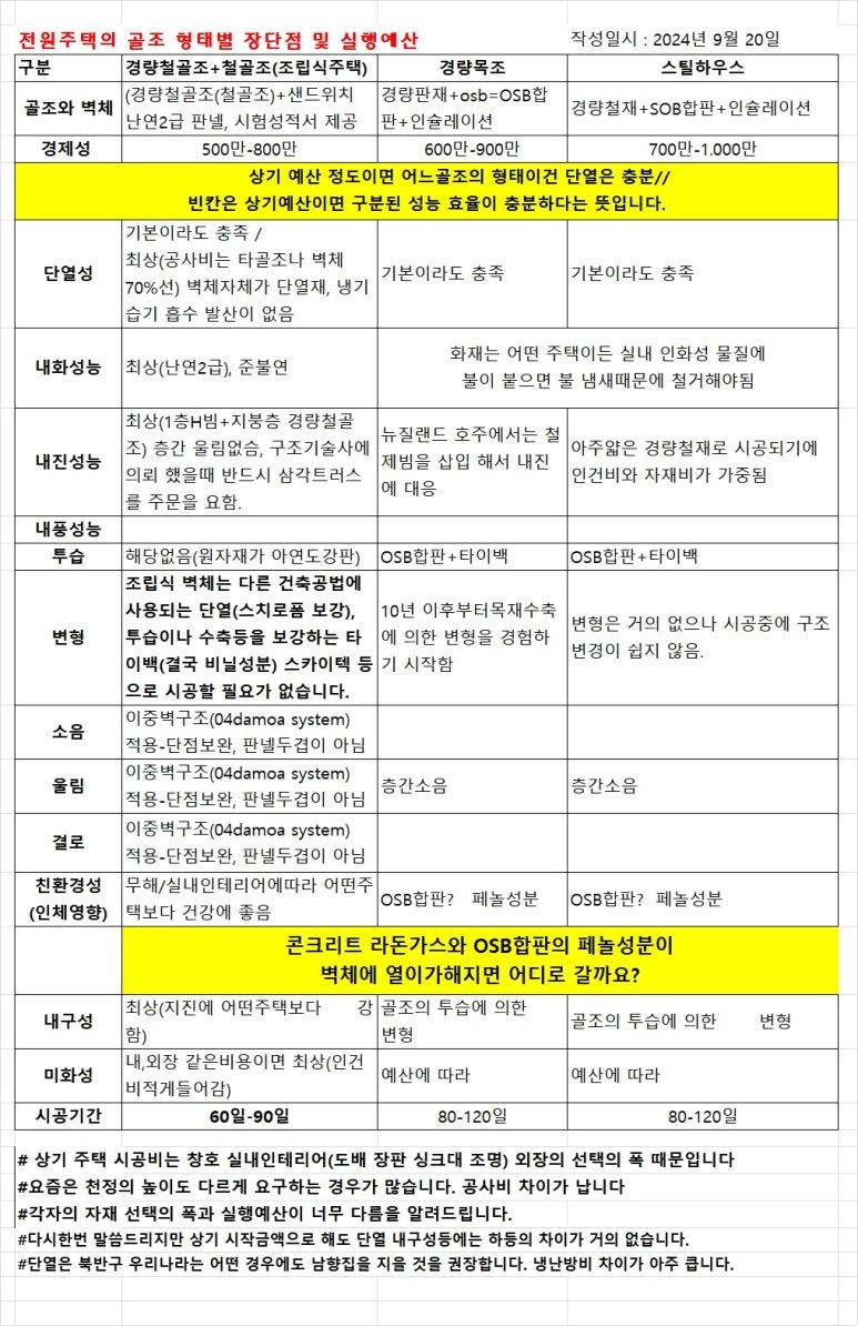 25년 골조형태별 장단점1.jpg