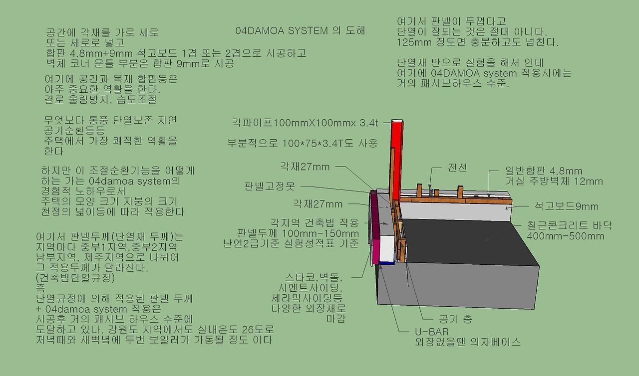 각지역 건축법 적용 04damoa system.jpg