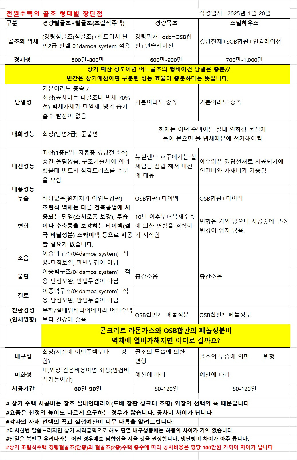 25년 주택 장단점 1.jpg