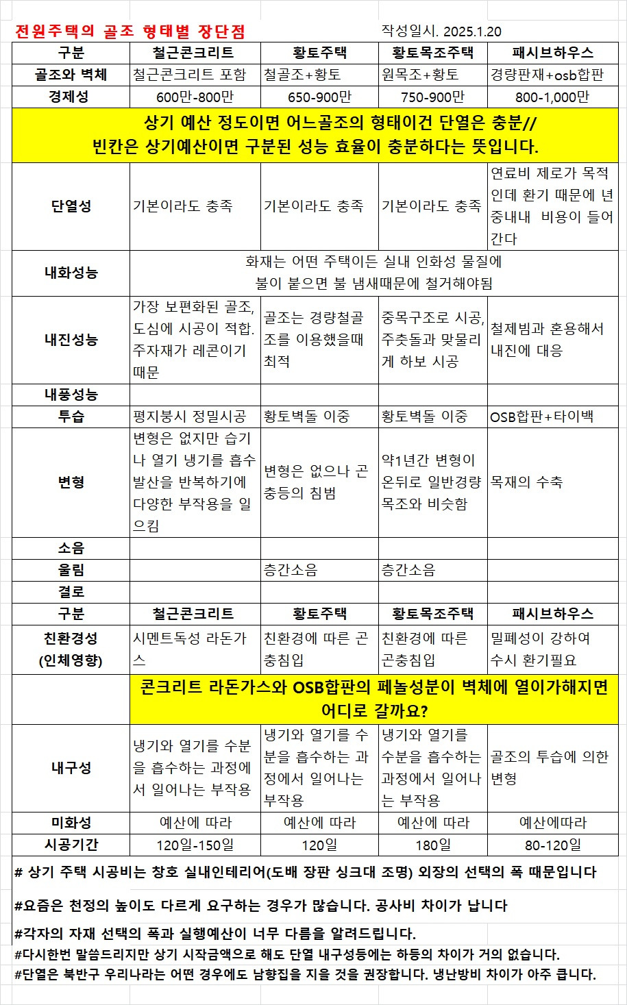 25년 주택 장단점 2.jpg