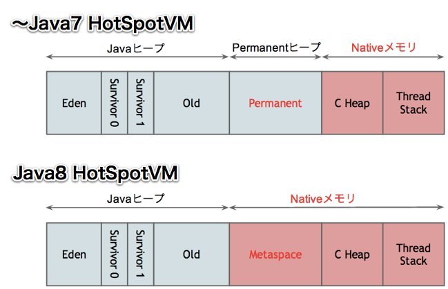 java7-8HotSpotVM.jpg