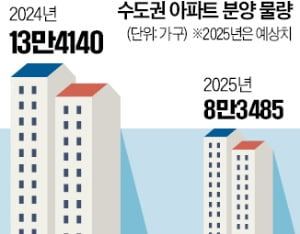 수도권 아파트 공급 물량 이미지.jpg