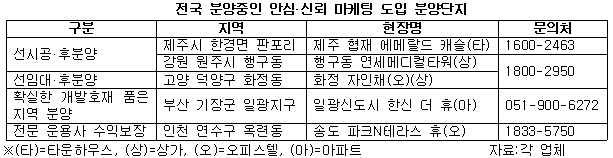 전국 분양중인 안심신뢰 마케팅 도입 분양단지.jpg