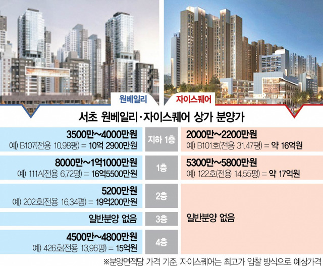 강남 단지 내 상가 분양가 비교.jpg