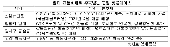 교통호재 분양 핫플레이스 .jpg