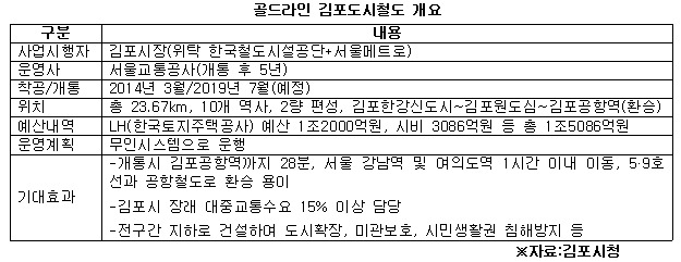 골드라인 김포도시철도 개요 .jpg