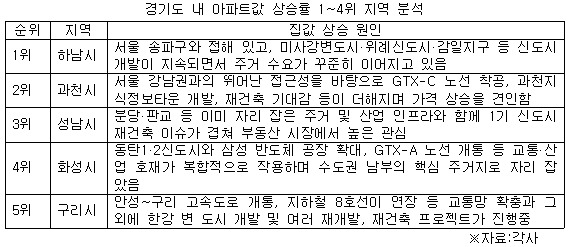 경기도 집값 상승 분석.jpg