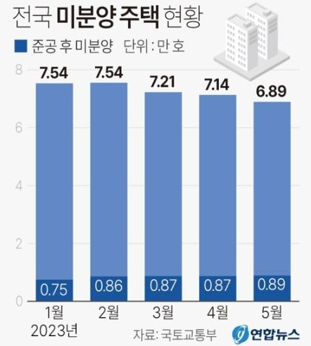 전국 미분양 주택 현황.jpg