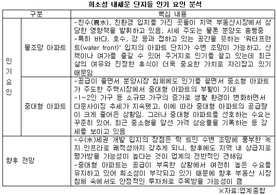 희소성 단지 이미지 .jpg