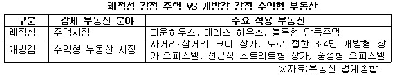 쾌적성 강점 주택 VS 개방감 강점 수익형 부동산.jpg
