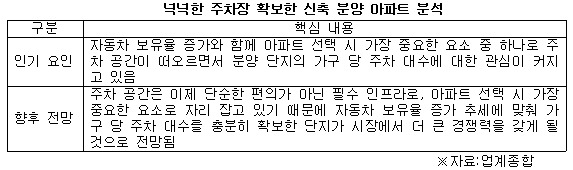 넉넉한 주차장 아파트 이미지 .jpg
