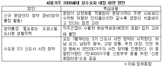 서울 거주 2030.jpg