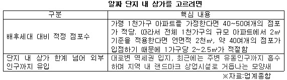 단지 내 상가4.jpg