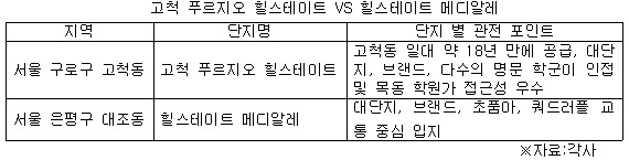 두 단지 비교.jpg